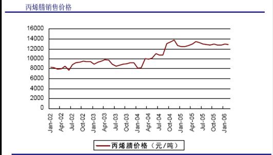 碳纖維生產(chǎn)